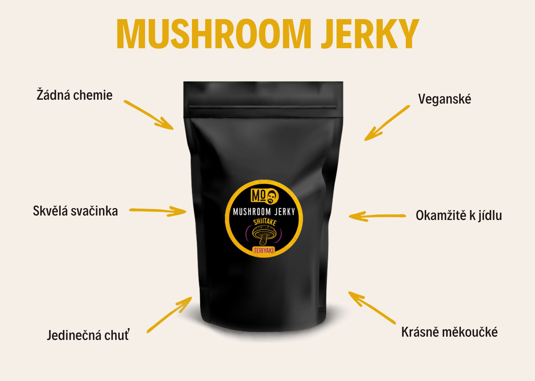 Mushroom jerky shiitake infografika